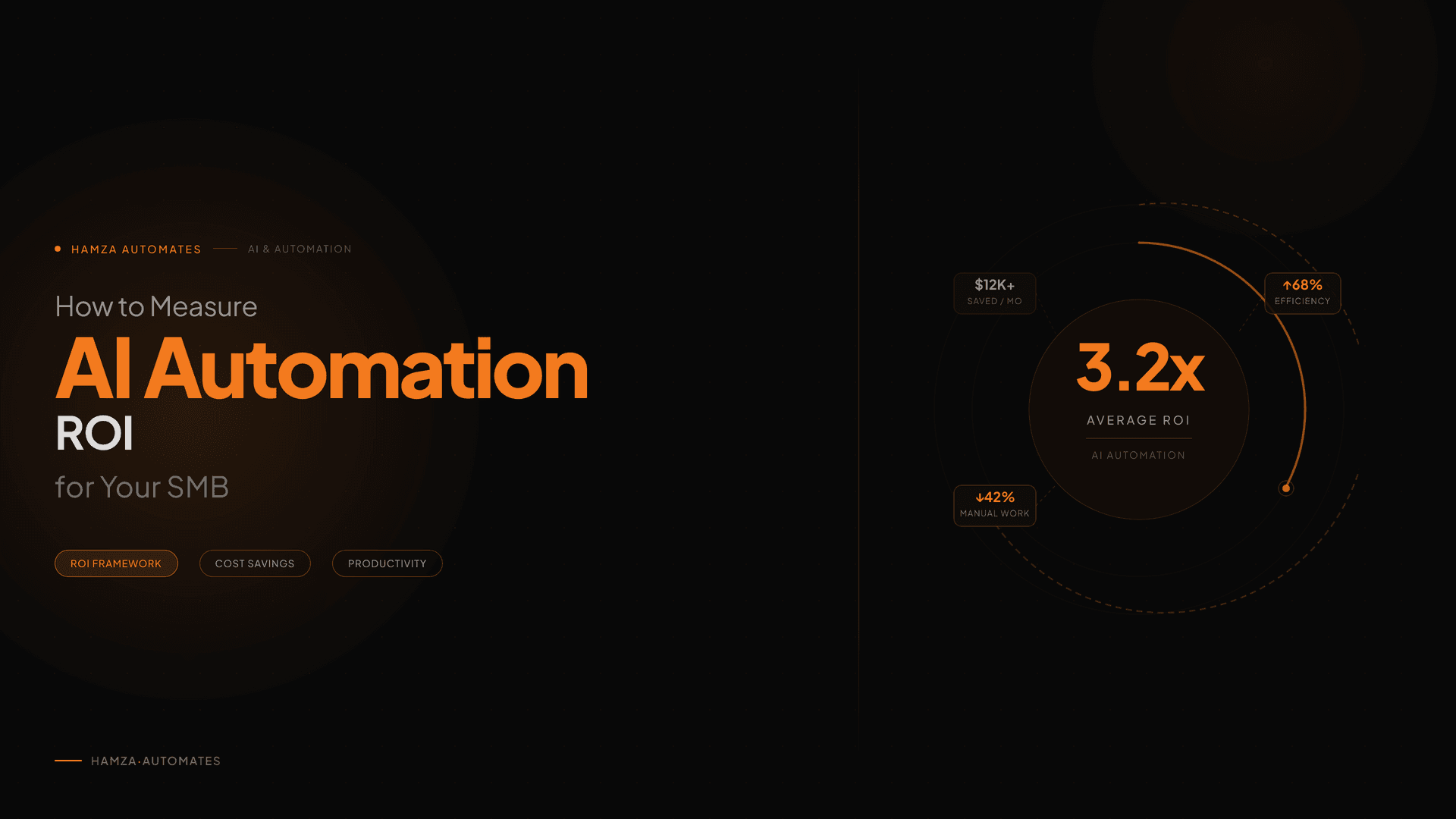 How to Measure AI Automation ROI for Your SMB