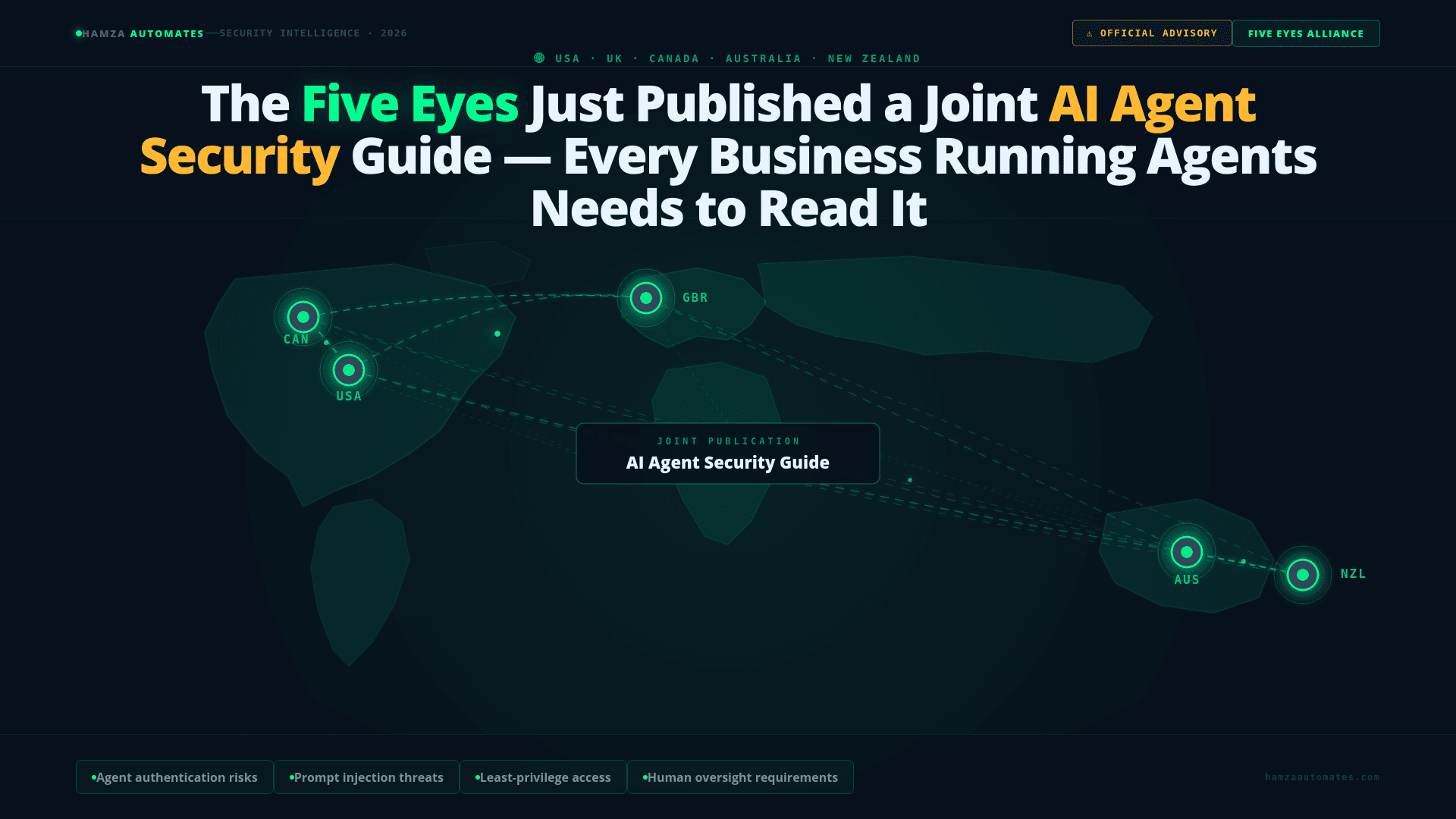 The Five Eyes Just Published a Joint AI Agent Security Guide. Every Business Running Agents Needs to Read It.