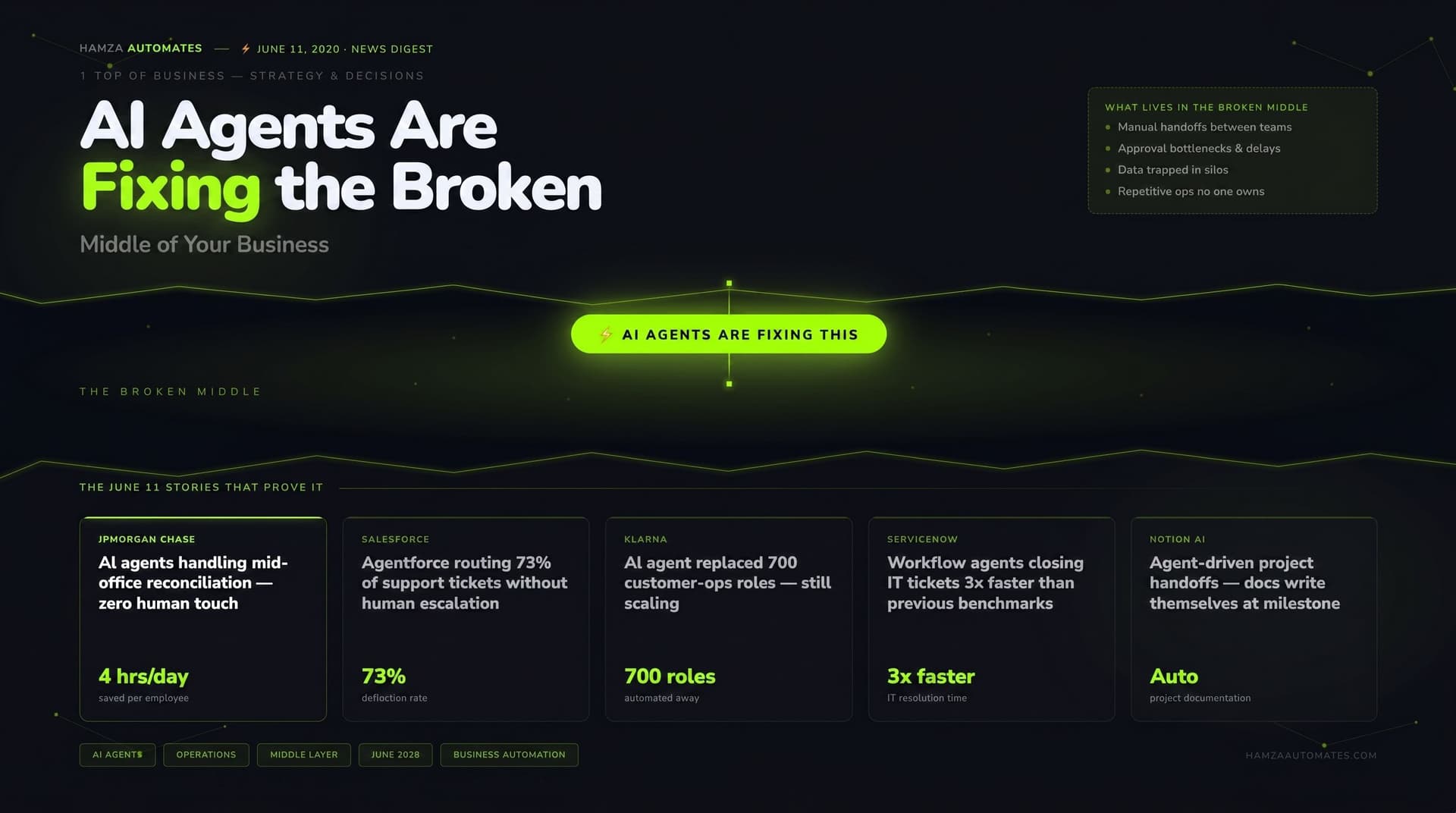 AI Agents Are Now Fixing the Broken Middle of Your Business — The June 11 Stories That Prove It