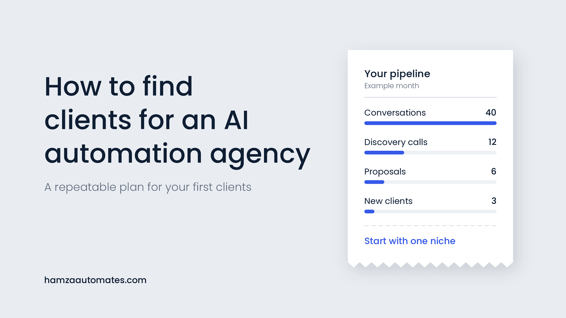How to Find Clients for an AI Automation Agency