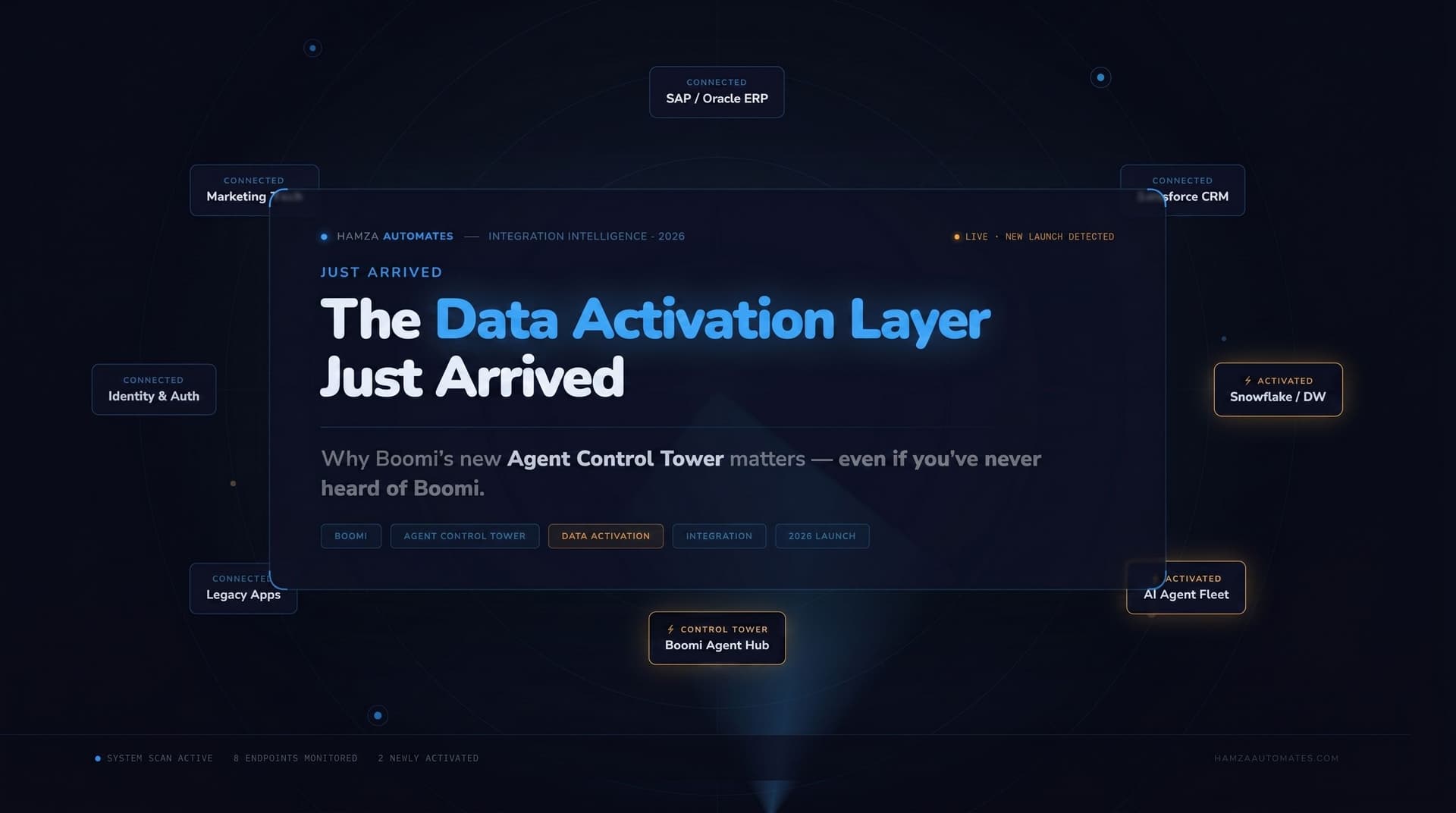 The Data Activation Layer Just Arrived — Why Boomi’s New Agent Control Tower Matters Even If You’ve Never Heard of Boomi