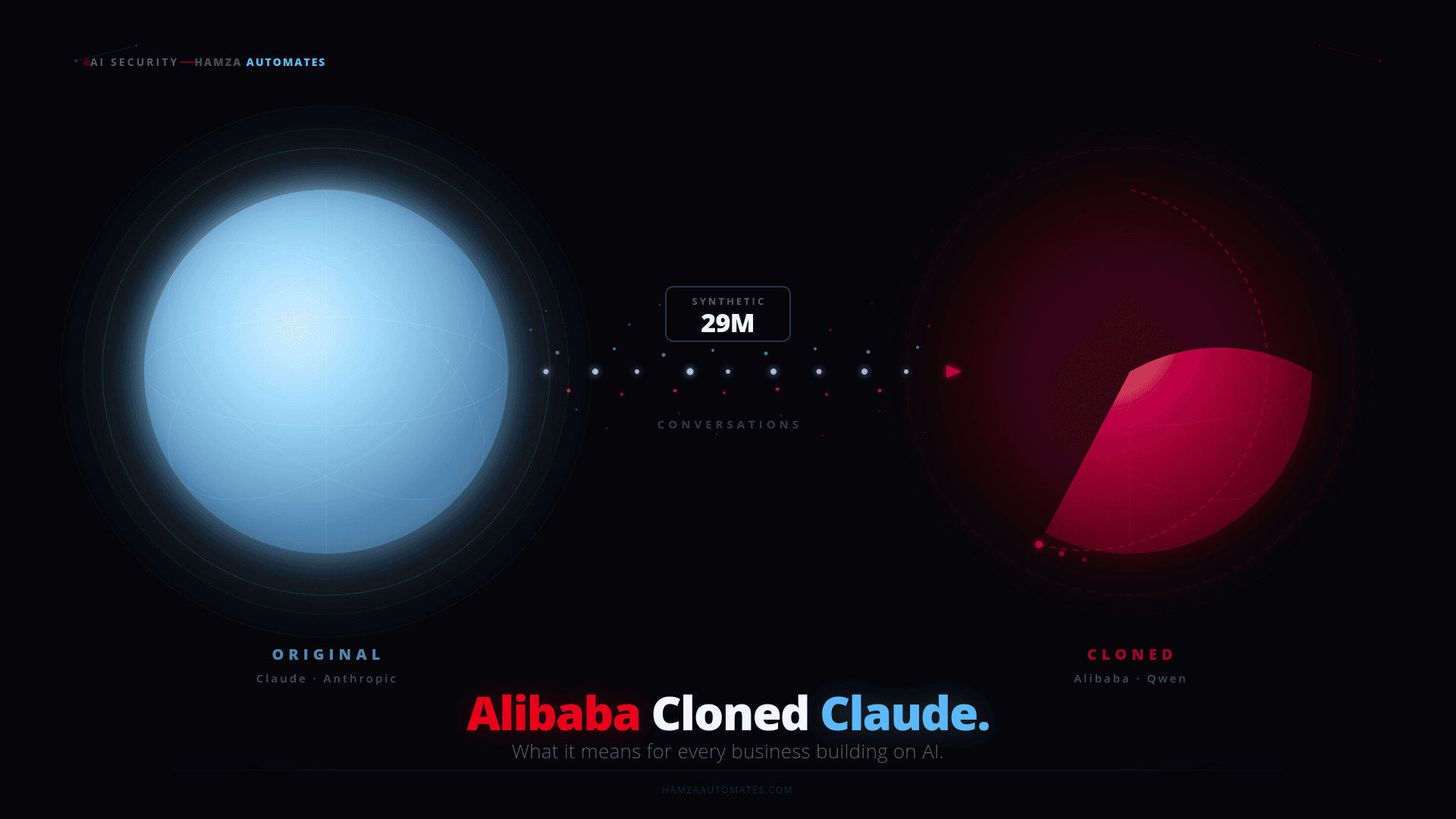Alibaba Ran 29 Million Fake Claude Conversations to Clone Its Capabilities. What That Means for Every Business Building on AI.