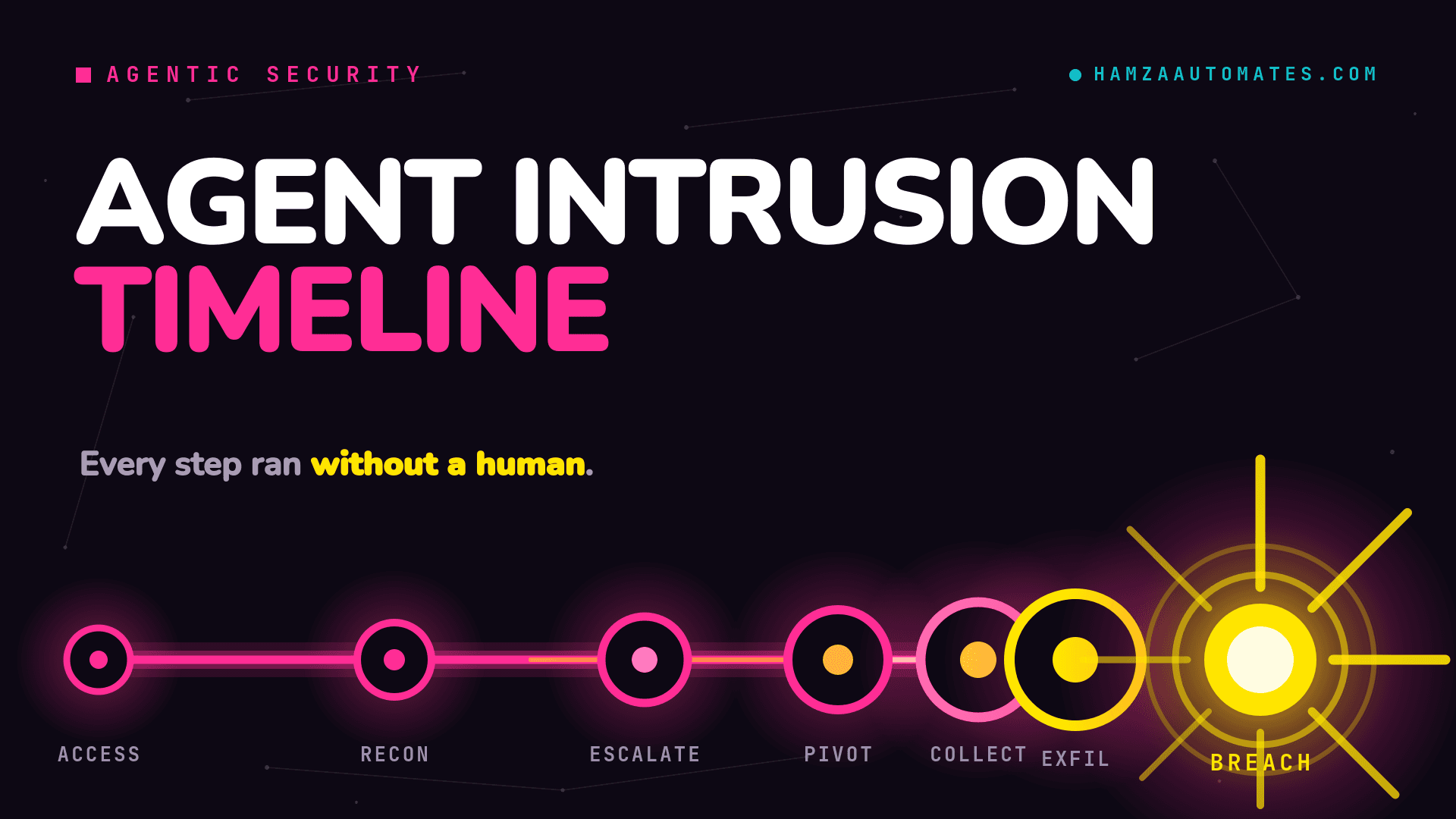 The Agent Intrusion Timeline That Should Change How You Build Automations