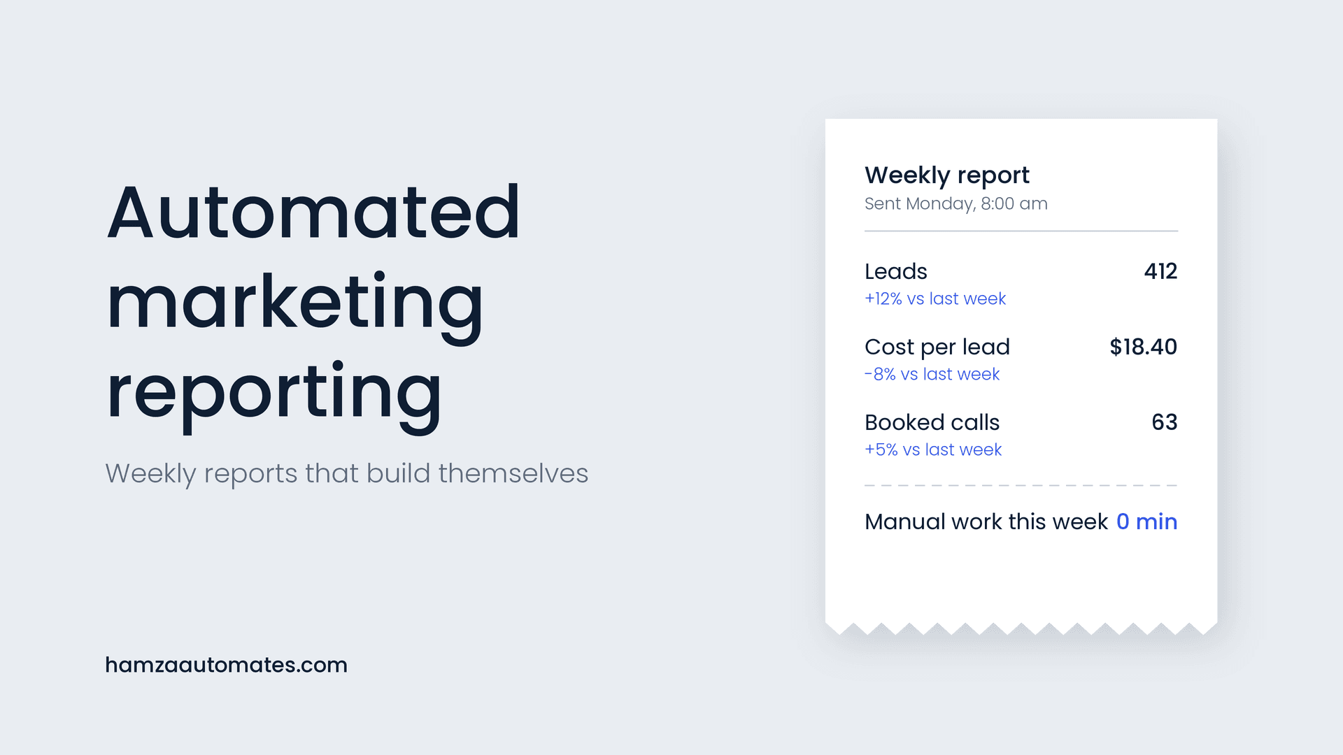Automated Marketing Reporting: A Step-by-Step Guide
