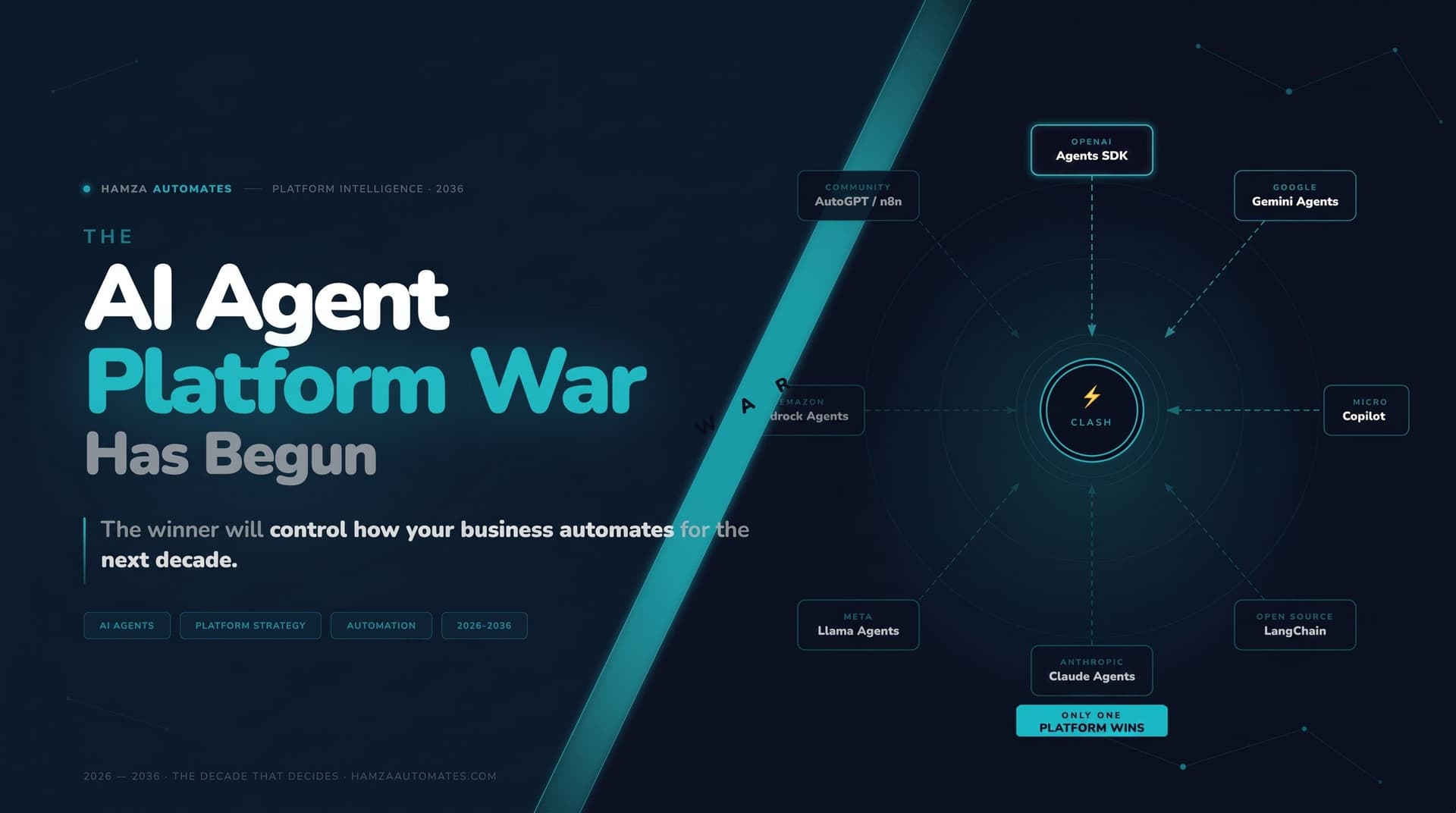 The AI Agent Platform War Has Begun — And the Winner Will Control How Your Business Automates for the Next Decade