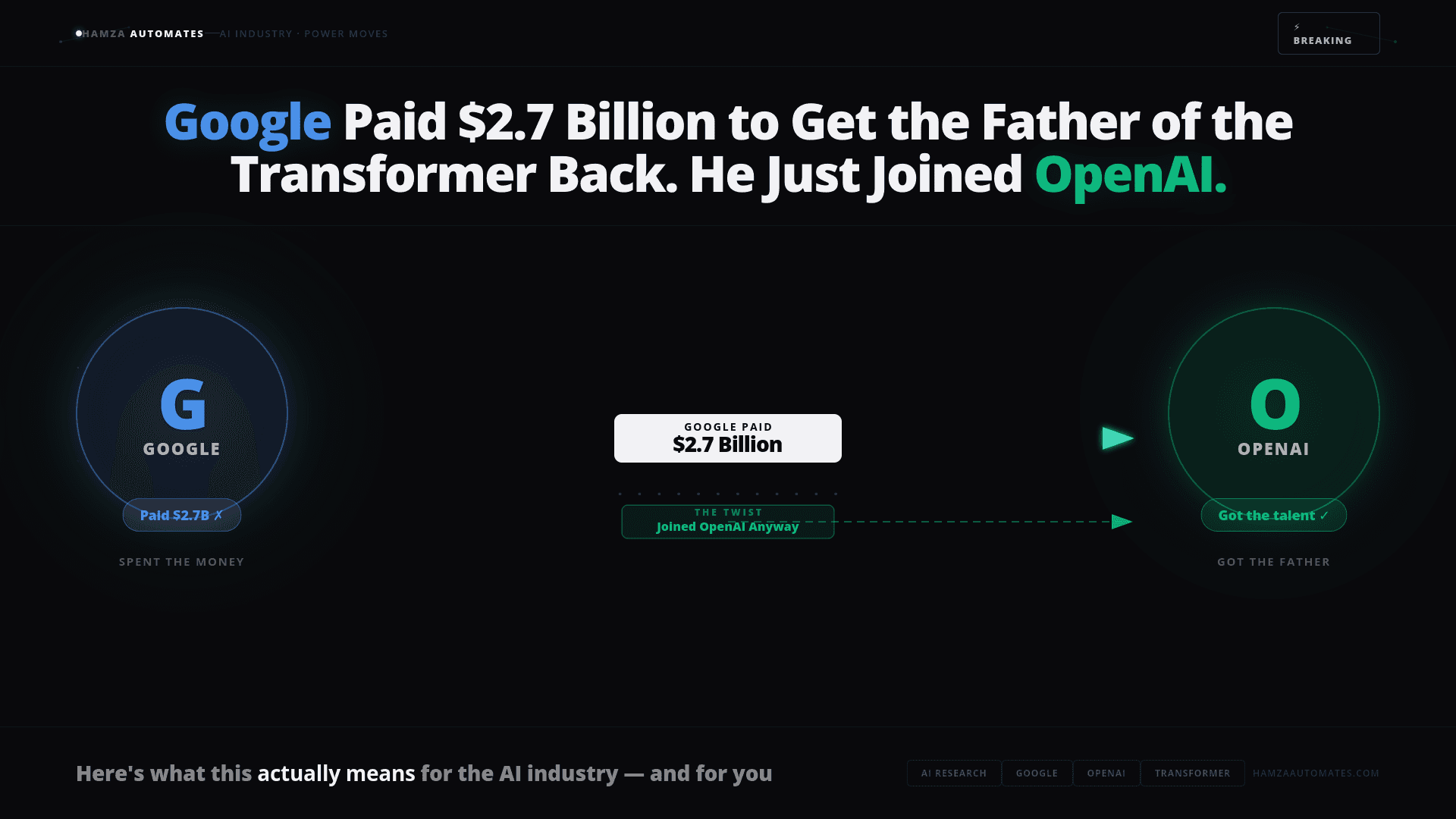 Google Paid $2.7 Billion to Get the Father of the Transformer Back. He Just Joined OpenAI. Here’s What It Means.