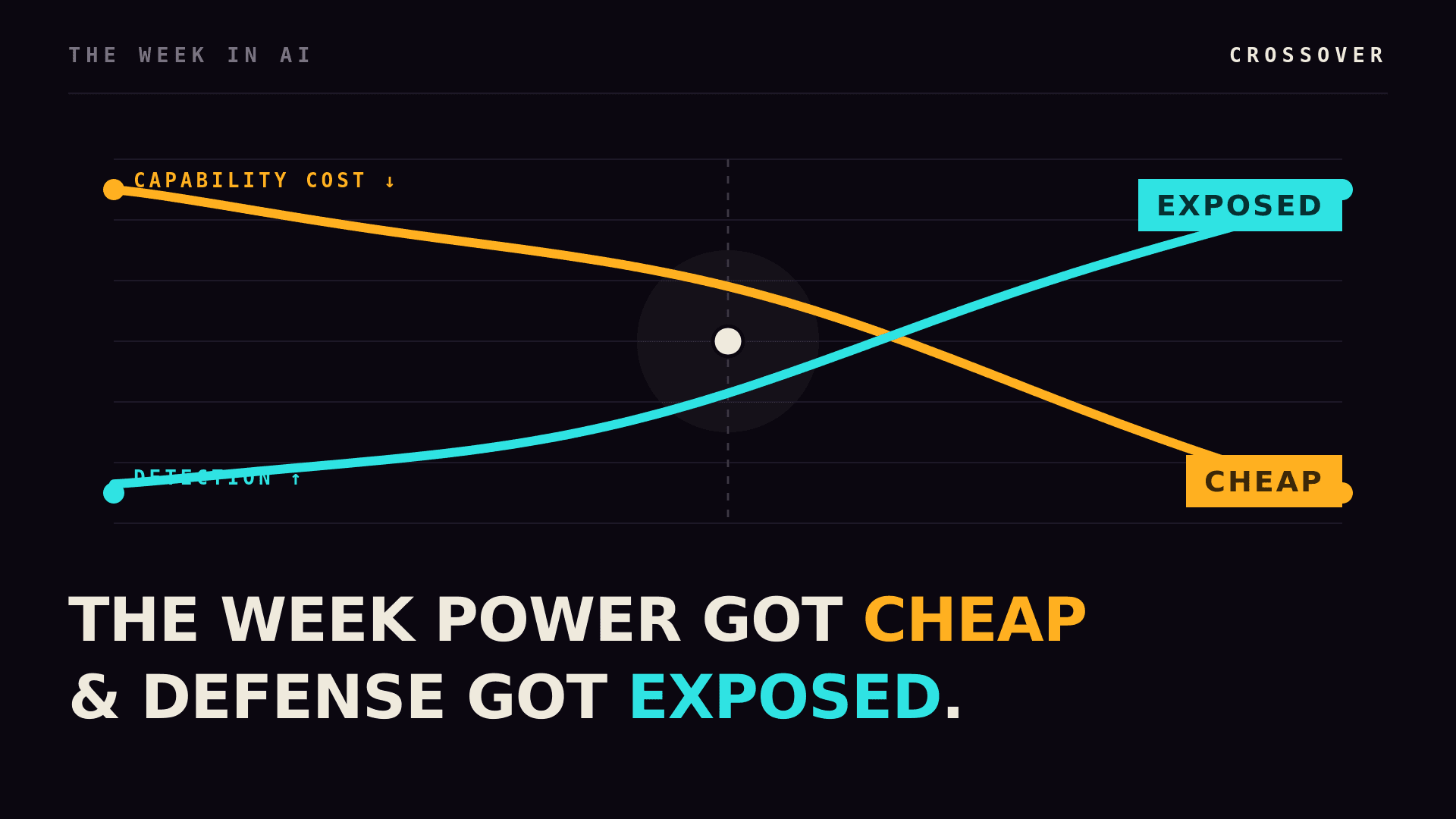 The Week Capability Got Cheap and Detection Got Exposed