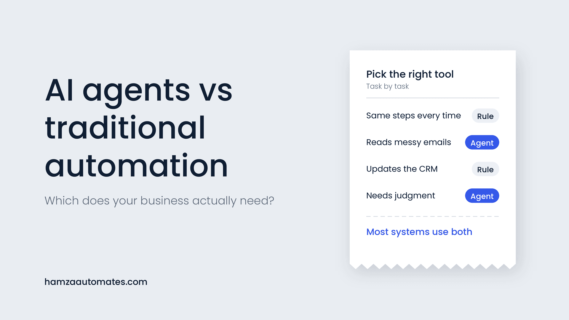 AI Agents vs Traditional Automation: Which Do You Need?